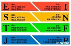 mbti人格测试
