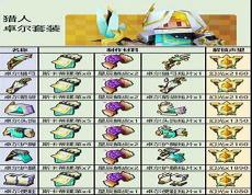 类似三个蛋合成的游戏